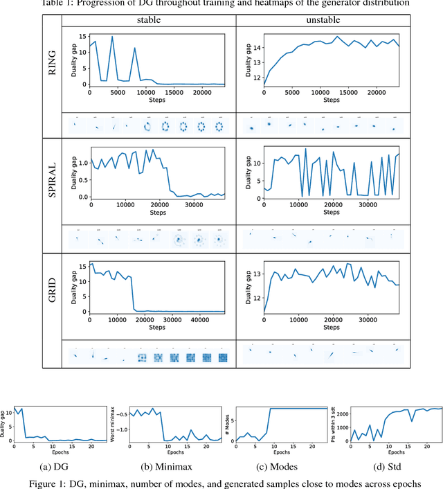 Figure 1 for Evaluating GANs via Duality