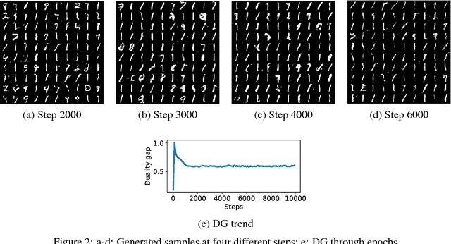 Figure 3 for Evaluating GANs via Duality