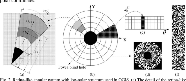 Figure 2 for Omnidirectional ghost imaging system and unwrapping-free panoramic ghost imaging