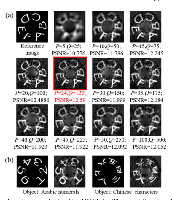 Figure 3 for Omnidirectional ghost imaging system and unwrapping-free panoramic ghost imaging