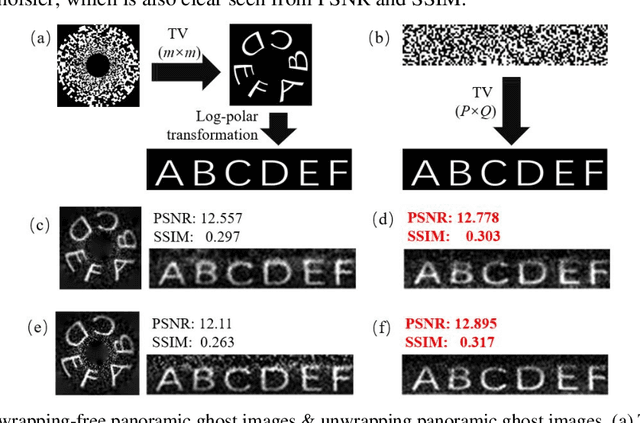 Figure 4 for Omnidirectional ghost imaging system and unwrapping-free panoramic ghost imaging