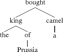 Figure 1 for Dependency Parsing with Dynamic Bayesian Network