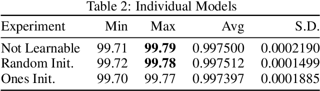 Figure 4 for A Branching and Merging Convolutional Network with Homogeneous Filter Capsules