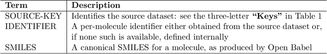 Figure 3 for Targeting SARS-CoV-2 with AI- and HPC-enabled Lead Generation: A First Data Release