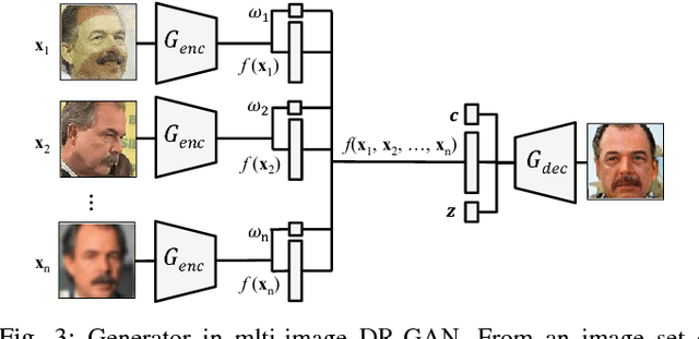 Figure 4 for Representation Learning by Rotating Your Faces