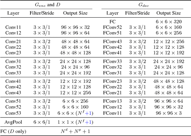 Figure 2 for Representation Learning by Rotating Your Faces