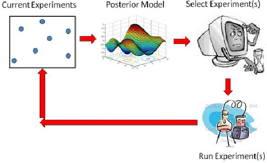 Figure 3 for A Nested Weighted Tchebycheff Multi-Objective Bayesian Optimization Approach for Flexibility of Unknown Utopia Estimation in Expensive Black-box Design Problems