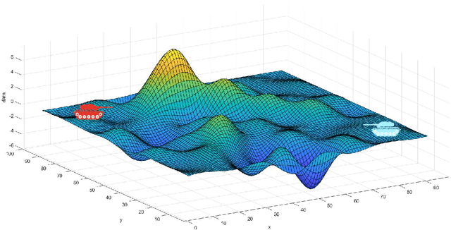 Figure 1 for Analysis of OODA Loop based on Adversarial for Complex Game Environments