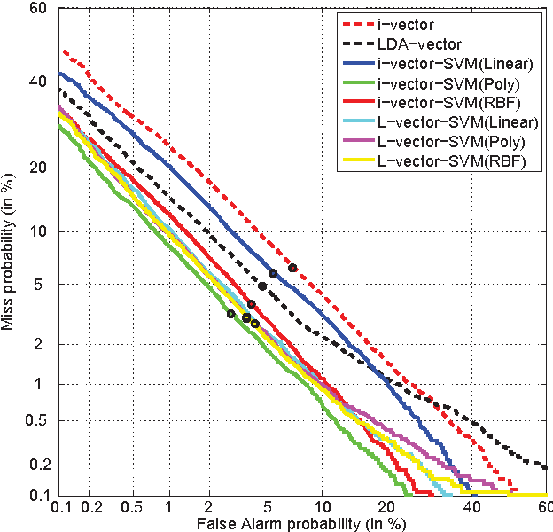 Figure 3 for AP16-OL7: A Multilingual Database for Oriental Languages and A Language Recognition Baseline