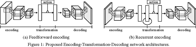 Figure 1 for Action-Conditional Video Prediction using Deep Networks in Atari Games