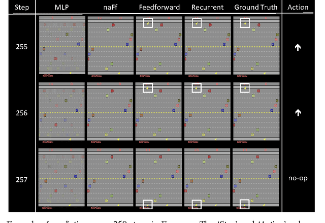 Figure 2 for Action-Conditional Video Prediction using Deep Networks in Atari Games