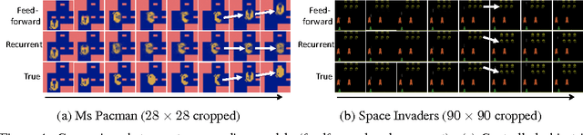 Figure 4 for Action-Conditional Video Prediction using Deep Networks in Atari Games