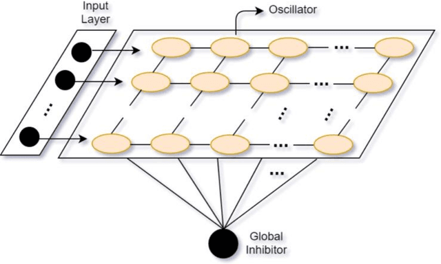 Figure 4 for What can computational models learn from human selective attention? A review from an audiovisual crossmodal perspective