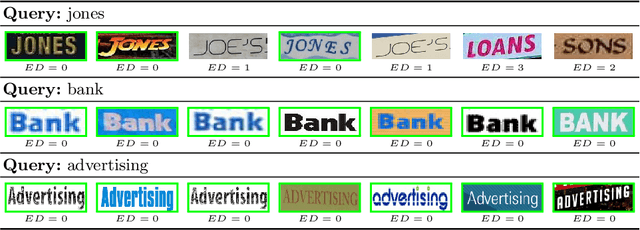 Figure 4 for Learning to Rank Words: Optimizing Ranking Metrics for Word Spotting