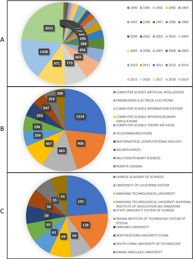 Figure 1 for Discussion of Ensemble Learning under the Era of Deep Learning