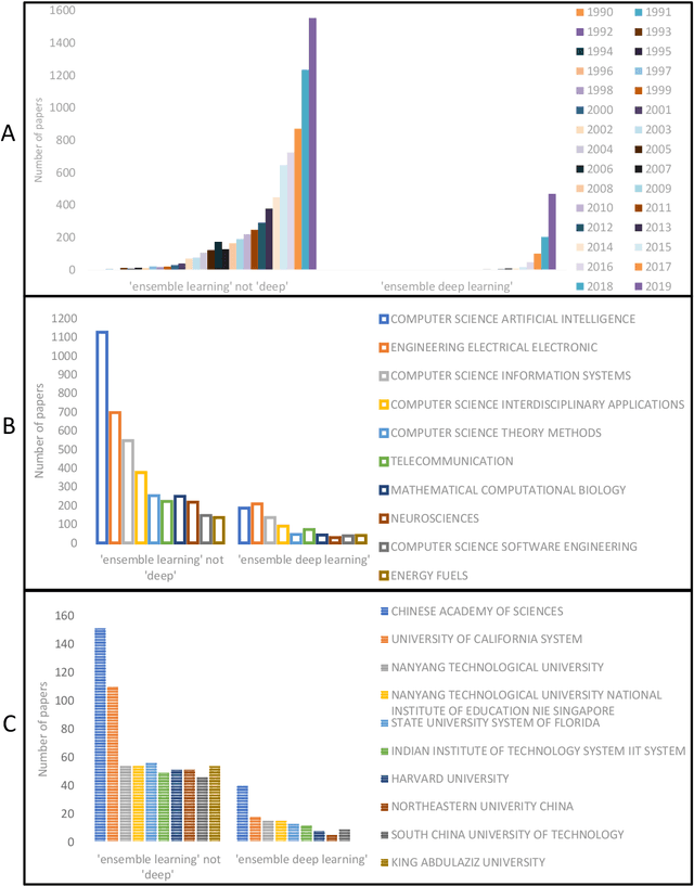 Figure 2 for Discussion of Ensemble Learning under the Era of Deep Learning