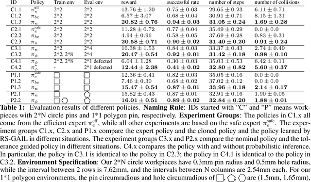 Figure 2 for Tolerance-Guided Policy Learning for Adaptable and Transferrable Delicate Industrial Insertion