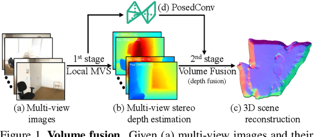 Figure 1 for VolumeFusion: Deep Depth Fusion for 3D Scene Reconstruction