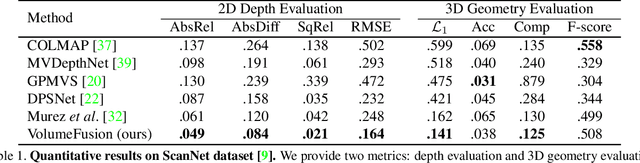 Figure 2 for VolumeFusion: Deep Depth Fusion for 3D Scene Reconstruction