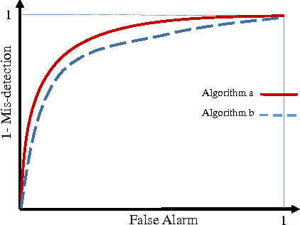 Figure 1 for Empirical Similarity for Absent Data Generation in Imbalanced Classification