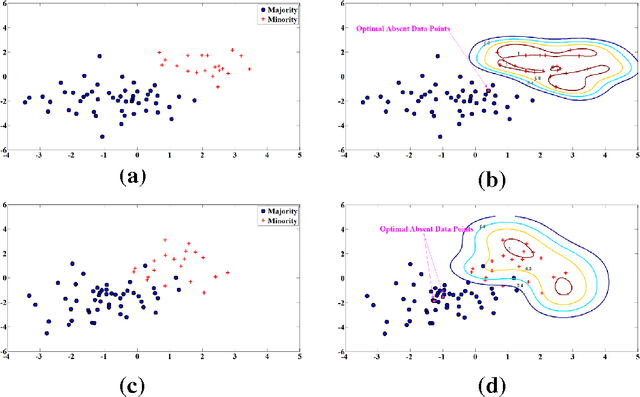 Figure 3 for Empirical Similarity for Absent Data Generation in Imbalanced Classification