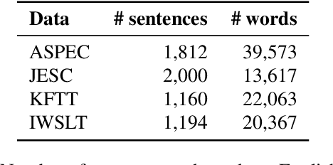 Figure 4 for JParaCrawl: A Large Scale Web-Based English-Japanese Parallel Corpus