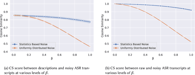 Figure 2 for Topic Model Robustness to Automatic Speech Recognition Errors in Podcast Transcripts