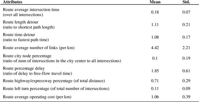 Figure 2 for A variational autoencoder approach for choice set generation and implicit perception of alternatives in choice modeling