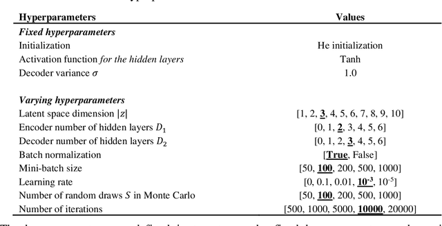 Figure 4 for A variational autoencoder approach for choice set generation and implicit perception of alternatives in choice modeling