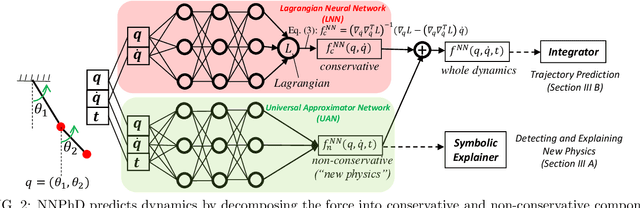 Figure 2 for Machine-Learning Non-Conservative Dynamics for New-Physics Detection