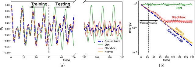 Figure 4 for Machine-Learning Non-Conservative Dynamics for New-Physics Detection
