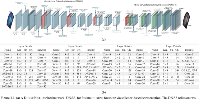 Figure 1 for External-Memory Networks for Low-Shot Learning of Targets in Forward-Looking-Sonar Imagery