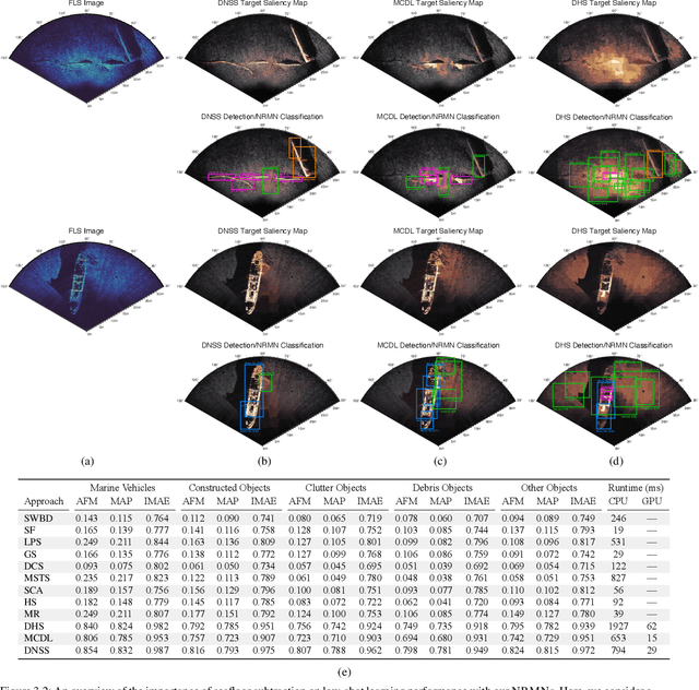 Figure 2 for External-Memory Networks for Low-Shot Learning of Targets in Forward-Looking-Sonar Imagery