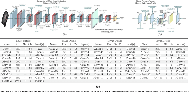 Figure 3 for External-Memory Networks for Low-Shot Learning of Targets in Forward-Looking-Sonar Imagery