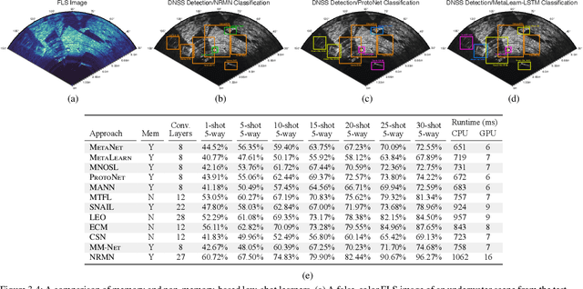 Figure 4 for External-Memory Networks for Low-Shot Learning of Targets in Forward-Looking-Sonar Imagery