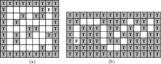 Figure 1 for Tournament selection in zeroth-level classifier systems based on average reward reinforcement learning