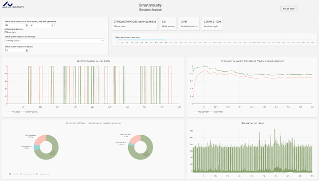 Figure 2 for DeepTimeAnomalyViz: A Tool for Visualizing and Post-processing Deep Learning Anomaly Detection Results for Industrial Time-Series