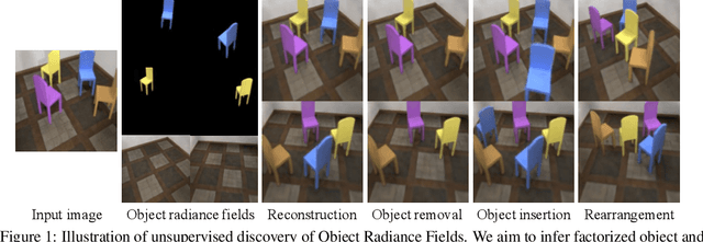 Figure 1 for Unsupervised Discovery of Object Radiance Fields