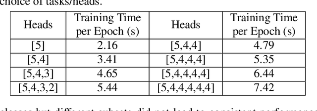 Figure 2 for Improving Feature Generalizability with Multitask Learning in Class Incremental Learning