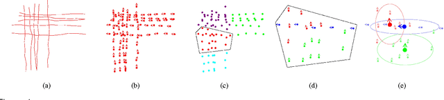 Figure 1 for Understanding Trajectory Behavior: A Motion Pattern Approach