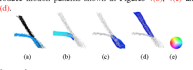 Figure 4 for Understanding Trajectory Behavior: A Motion Pattern Approach