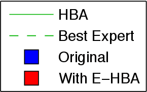 Figure 1 for E-HBA: Using Action Policies for Expert Advice and Agent Typification