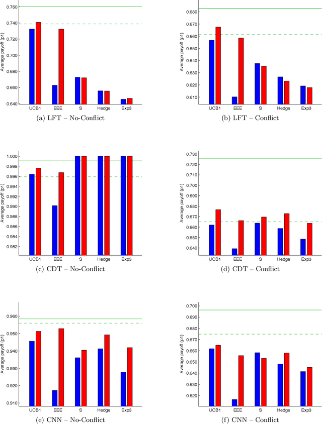 Figure 2 for E-HBA: Using Action Policies for Expert Advice and Agent Typification