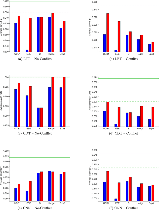 Figure 3 for E-HBA: Using Action Policies for Expert Advice and Agent Typification