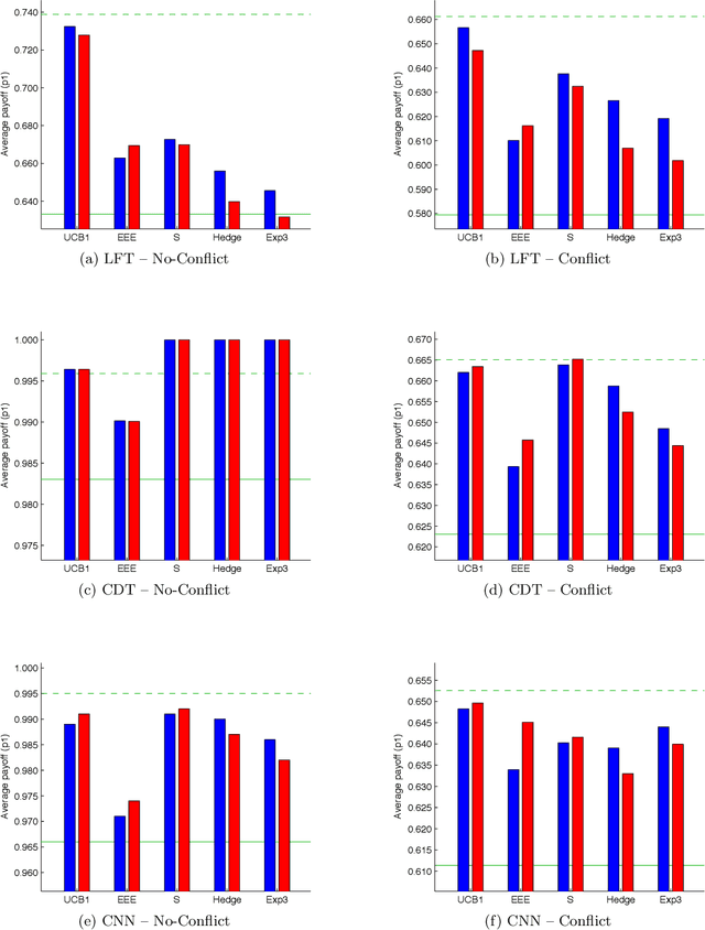Figure 4 for E-HBA: Using Action Policies for Expert Advice and Agent Typification