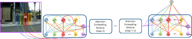 Figure 3 for Latent Embeddings for Collective Activity Recognition