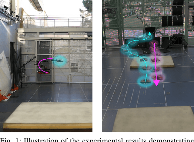 Figure 1 for Safe Drone Flight with Time-Varying Backup Controllers