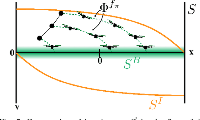 Figure 2 for Safe Drone Flight with Time-Varying Backup Controllers