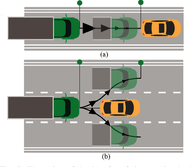 Figure 3 for Safe Drone Flight with Time-Varying Backup Controllers