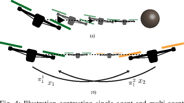 Figure 4 for Safe Drone Flight with Time-Varying Backup Controllers